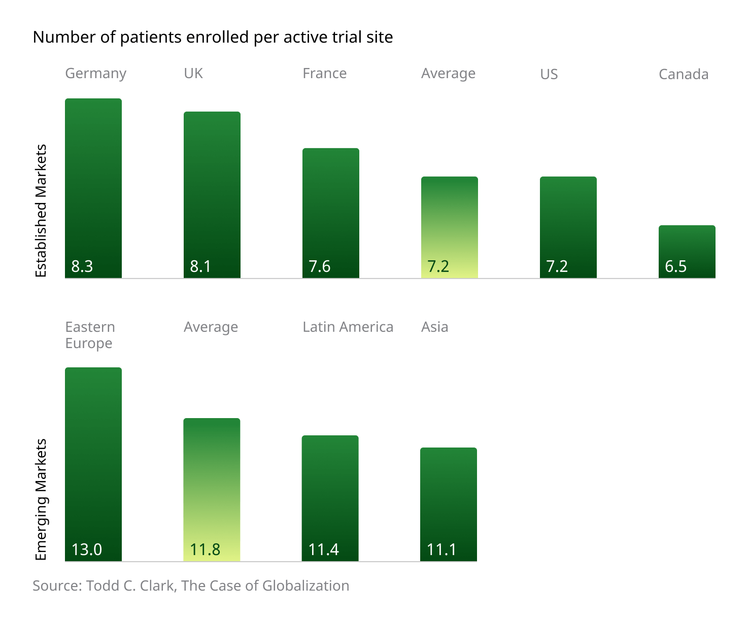 chart, bar chart